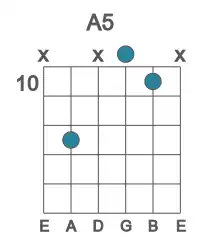 Guitar voicing #3 of the A 5 chord